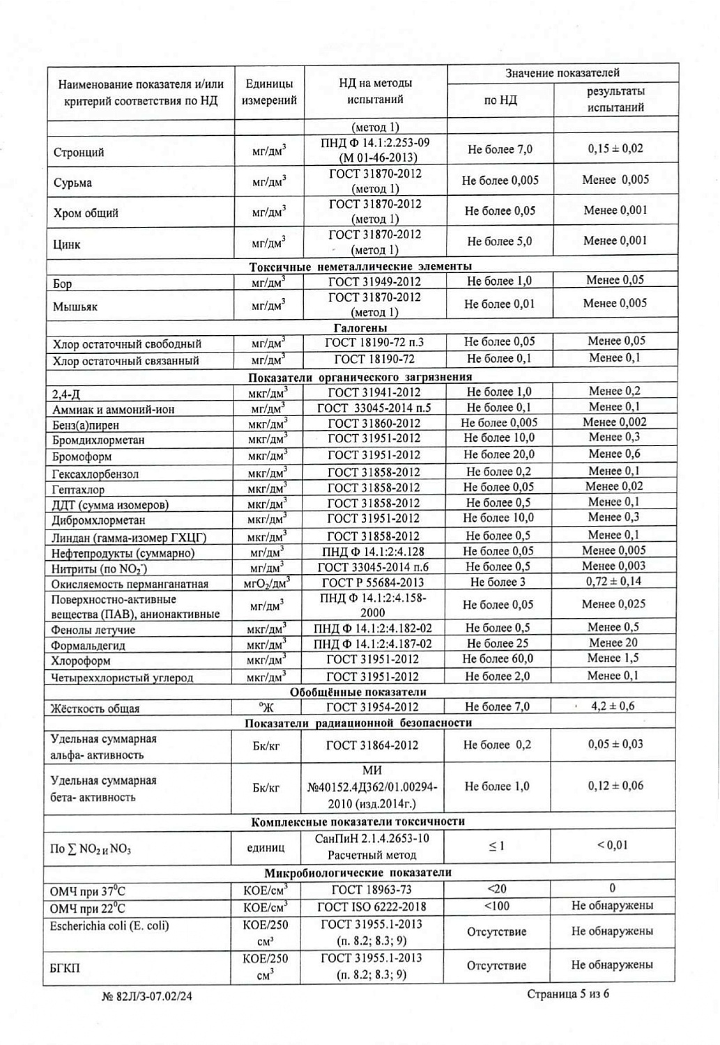 Вода Королевская Вода 19 литров